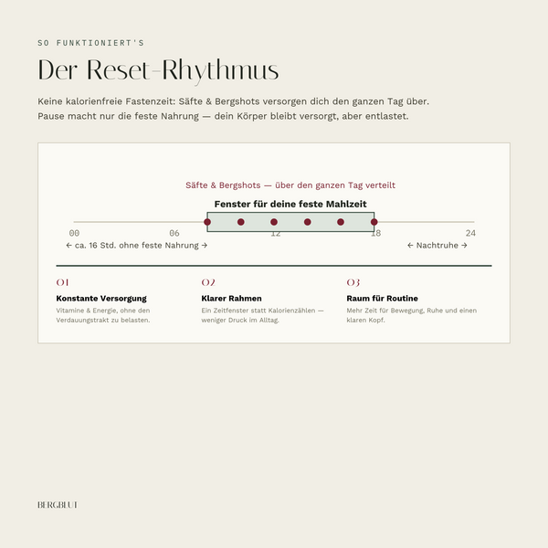 BIO Flex program
